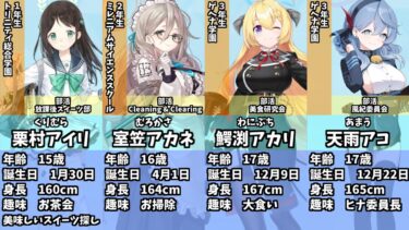 【ブルアカ】全生徒のプロフィール一覧※2023年02月17日実装済み【ブルーアーカイブ】
