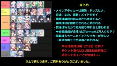 【ブルーアーカイブ】24年7月大決戦「シロクロ（屋内）」で自分が使う予定の編成を語る【ブルアカ】