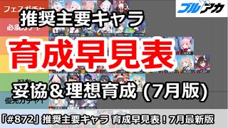【ブルアカ】推奨主要キャラ 育成早見表 妥協＆理想育成 (7月版)【ブルーアーカイブ】