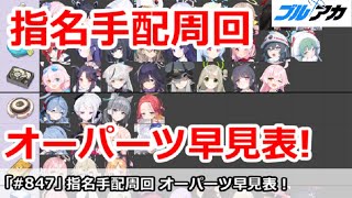 【ブルアカ】指名手配周回 オーパーツ早見表！これで周回場所選びも完璧！【ブルーアーカイブ】