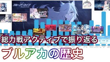 【ブルアカ】生放送前に振り返る 総力戦アクティブ人数の推移とブルアカの歴史 ずんだもん音声字幕解説 【ブルーアーカイブ】#ブルアカ