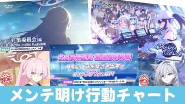 【情報過多】メンテ明け行動チャート【ブルーアーカイブ】