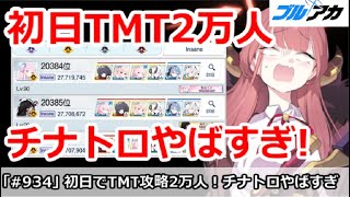 【ブルアカ】総力戦ペロロジラ 初日TMT(TORMENT)が2万人！？チナトロ争いがやばすぎ【ブルーアーカイブ】
