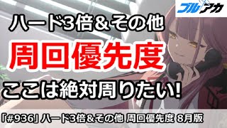 【ブルアカ】ハード3倍＆その他の周回優先解説 ここは絶対周りたい！【ブルーアーカイブ】