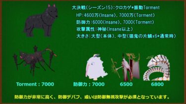 【ブルーアーカイブ】24年10月大決戦「クロカゲ（市街地）」なので、クロカゲの行動について振り返る【ブルアカ】
