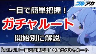 【ブルアカ】一目で簡単把握！ガチャルートをゲーム開始別に解説【ブルーアーカイブ】