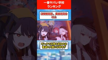 一番やばい学校キヴォトスランキング #ブルアカ #ブルーアーカイブ