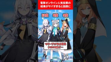 ブルアカ人気投票がヤバすぎる #ブルアカ