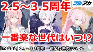 【ブルアカ】2.5～3.5周年で始めるのが一番楽な世代はいつだったか！？【ブルーアーカイブ】