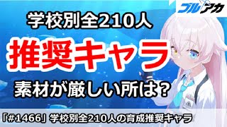 【ブルアカ】学校別全210人の育成推奨キャラ解説！素材が厳しい所は？【ブルーアーカイブ】
