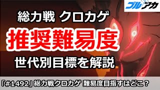 【ブルアカ】総力戦クロカゲ 推奨難易度 世代別目標を解説！【ブルーアーカイブ】