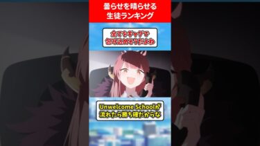 曇らせを晴らせる生徒ランキング #ブルアカ