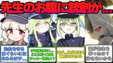 【SS】生徒たちが先生の銃創を見つけてしまった世界線に対する反応集【ブルアカ】#ブルアカ #ブルーアーカイブ