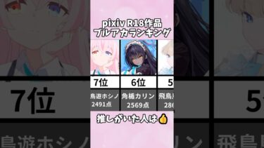 ブルアカのおかずになっているランキング#ブルアカ