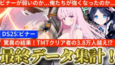 【ブルアカ】大決戦ビナーよもやTMTクリア者4万人⁉ビナーが弱いのか…俺たちが強くなりすぎたのか…最終データ集計【ブルーアーカイブ】