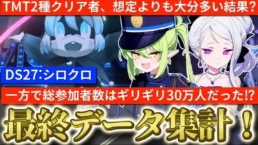 【ブルアカ】大決戦シロクロ！TMT2種クリア者想定以上に多かった！一方総参加者数はギリギリの30万人？最終データ集計！【ブルーアーカイブ】