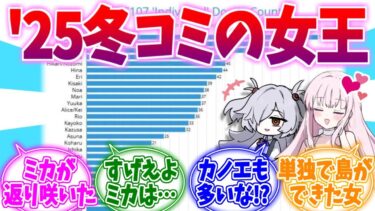 あのキャラが急上昇！？’25年ブルアカ冬コミへの反応集【ブルーアーカイブ/ブルアカ/反応集】