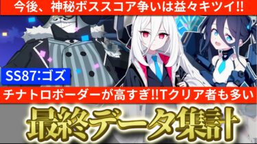 【ブルアカ】チナトロボーダー高すぎ！今後の神秘ボススコア争いきつくなりそう…総力戦屋外ゴズ最終データ集計【ブルーアーカイブ】