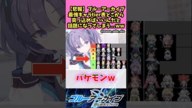 【悲報】ブルーアーカイブ最強キャラtier表どこから突っ込めばいいんだと話題になってしまうww  【ブルーアーカイブ】 #アニメ #ブルーアーカイブ #反応集
