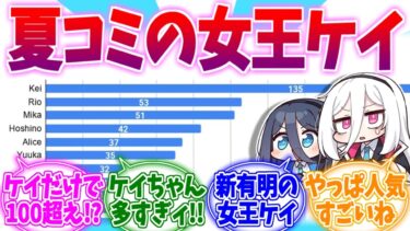 単独でサークル数100超え！？夏コミの女王ケイへの反応集【ブルーアーカイブ/ブルアカ/反応集】