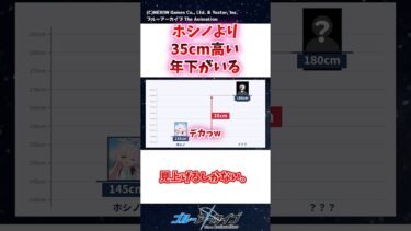 ブルアカ、ホシノより35cm高い年下がいる
