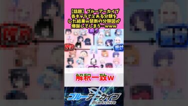 【話題】ブルーアーカイブ各キャラでとある分類をした結果w禁断の分類図が爆誕してしまう…ww 【ブルーアーカイブ】 #反応集